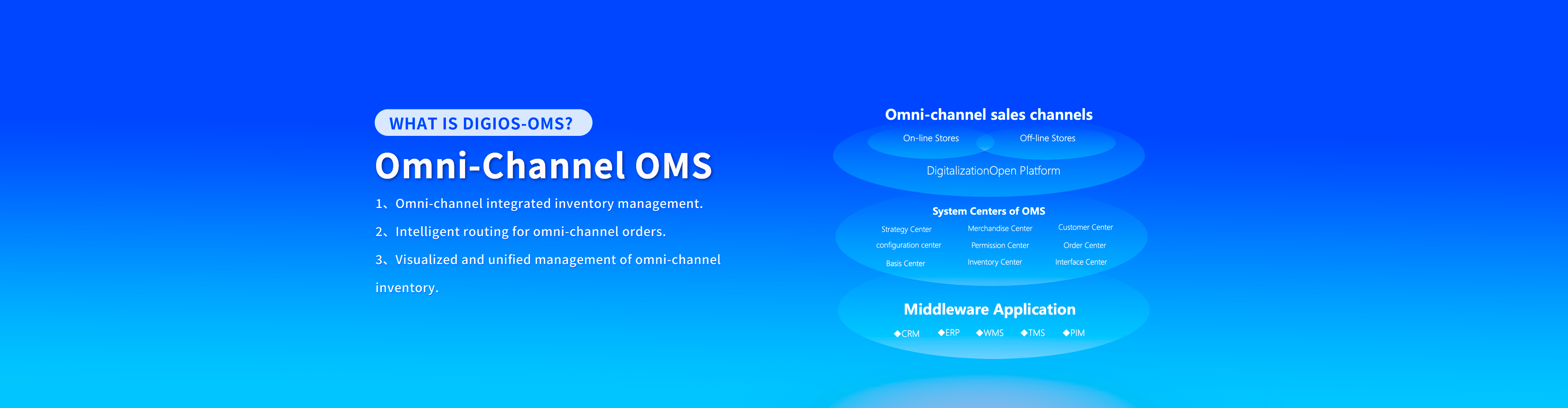 Omnichannel-OMS